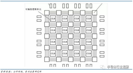 A Comprehensive Guide to DSP Chips (Must-Read)