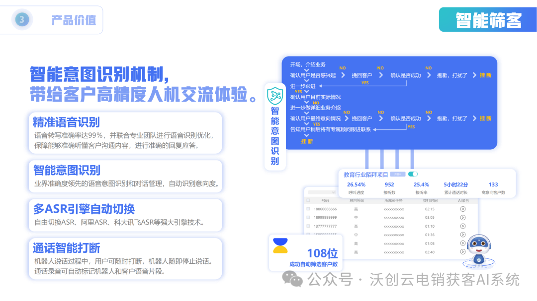 Evaluation of AI Outbound Call Robots and Product Analysis