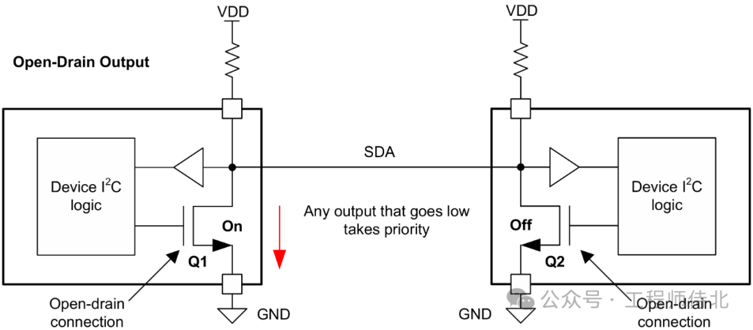 Common Interfaces: I2C (Part 3)