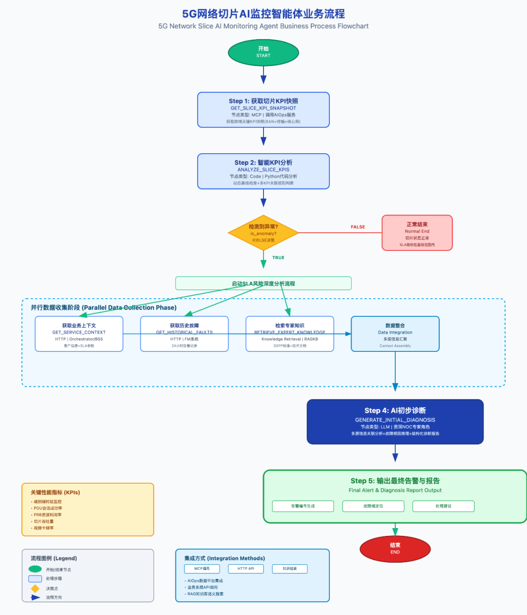 Part II: Monitoring Agents: Practical Application of AI Multi-Agent Collaborative Architecture in 5G Slicing Optimization