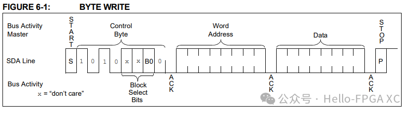 Understanding I2C Device Addressing for 24LC04