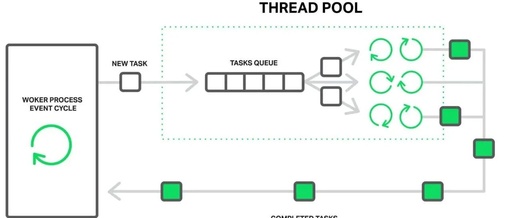 Why the C++ STL Does Not Include a Built-in Thread Pool? Exploring the Design Philosophy of the Standard Library and the Evolution of Concurrency