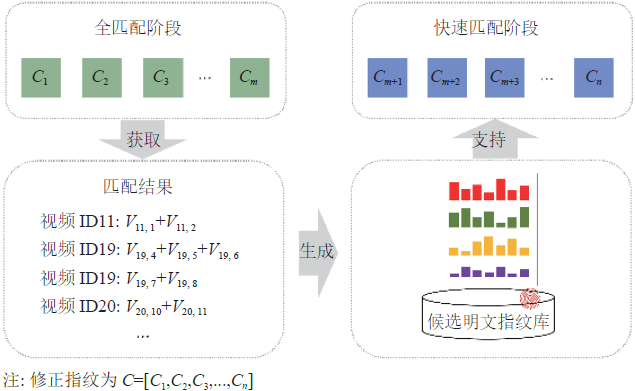 A Method for Encrypted Video Recognition Based on HTTP/2 Multiplexing Features