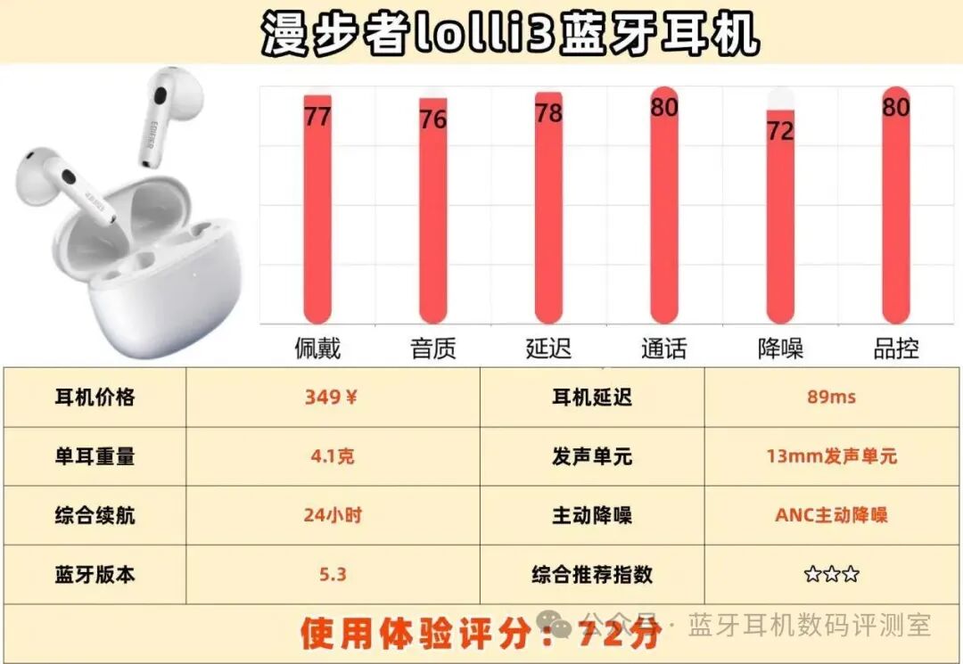 How to Choose Half-In-Ear Bluetooth Headphones for Students? Top 10 Brands Ranked