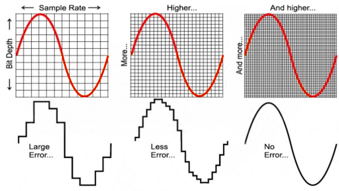 From Digital to Analog: How DACs Achieve This