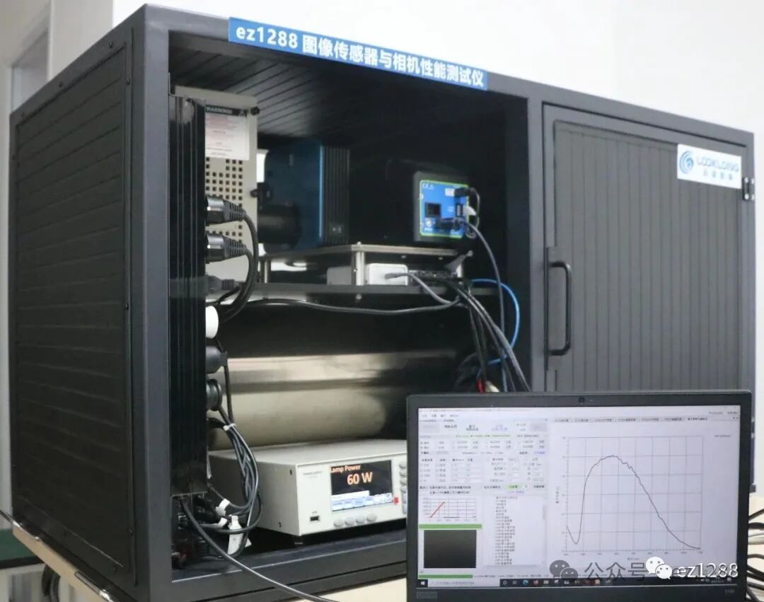 A Decade of Development: The Journey of the ez1288 Image Sensor and Camera Performance Testing Equipment