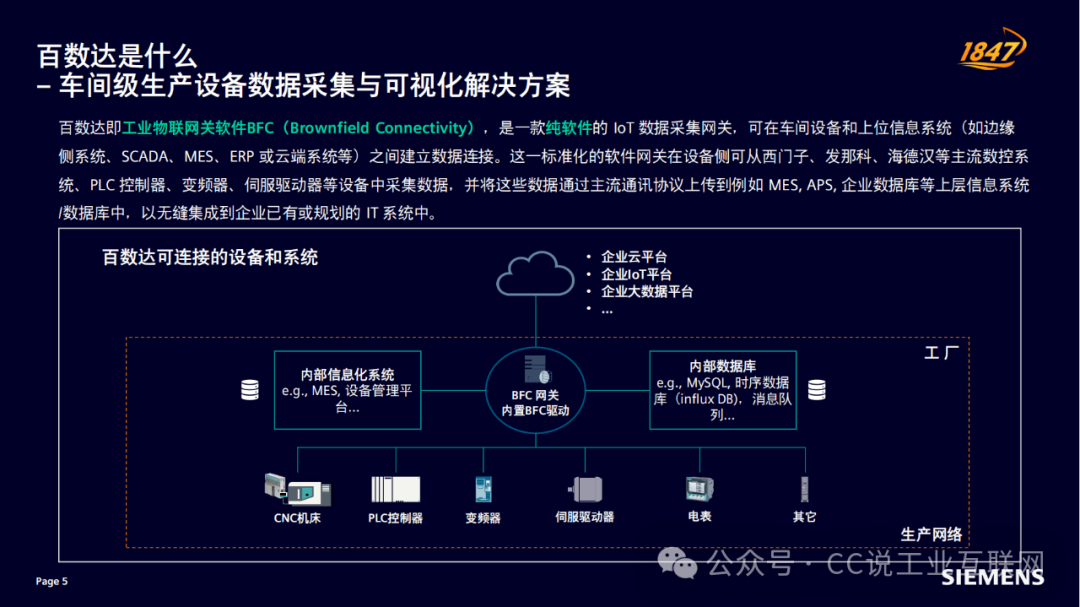Siemens BFC: Industrial IoT Gateway Software Baishuda