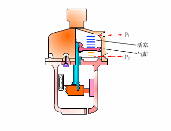 Animated Schematic Diagrams of PLCs and Sensors