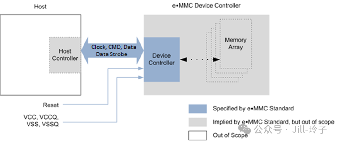 A Step-by-Step Guide to Hardware Design: Part Four (eMMC & SD Card Interfaces)