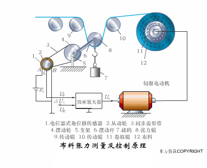 Animated Schematic Diagrams of PLCs and Sensors