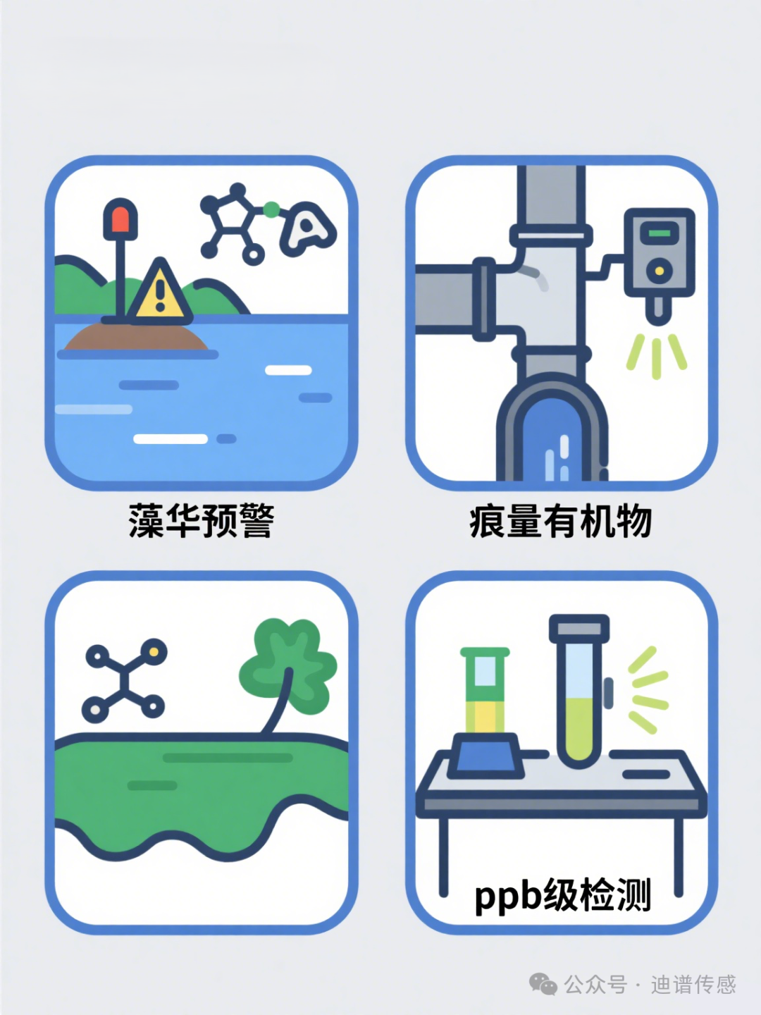 Types of Water Quality Sensors and Their Application Scenarios