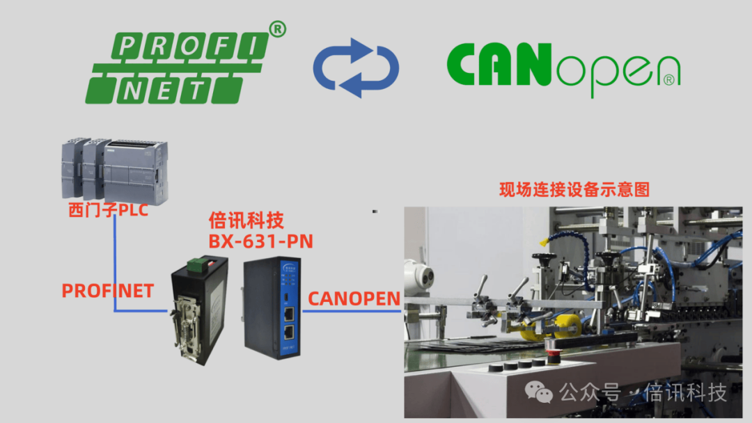Tips for Debugging Configuration Data from CANopen to PROFINET: A Must-Read for Engineers
