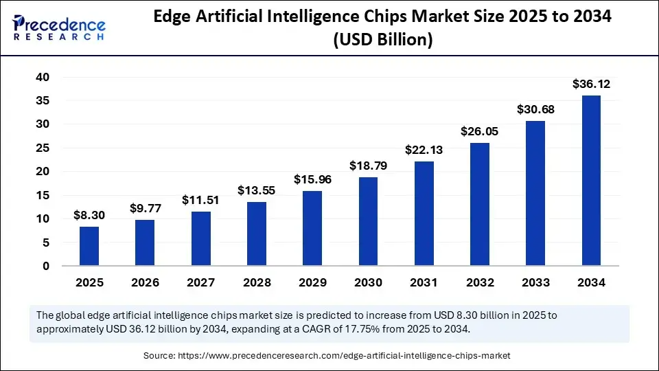 NVIDIA Officially Launches Jetson Thor, Accelerating the Local Application of Humanoid Robots and Sparking Growth in Edge Computing