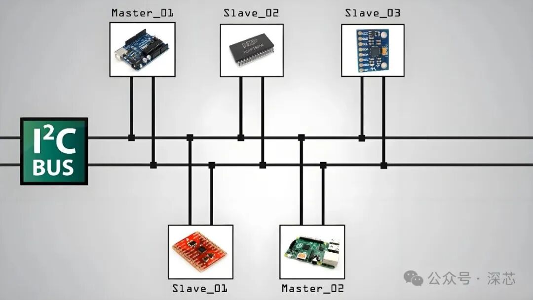 The Most Comprehensive Explanation of I2C Communication: From Protocol to Hardware Design