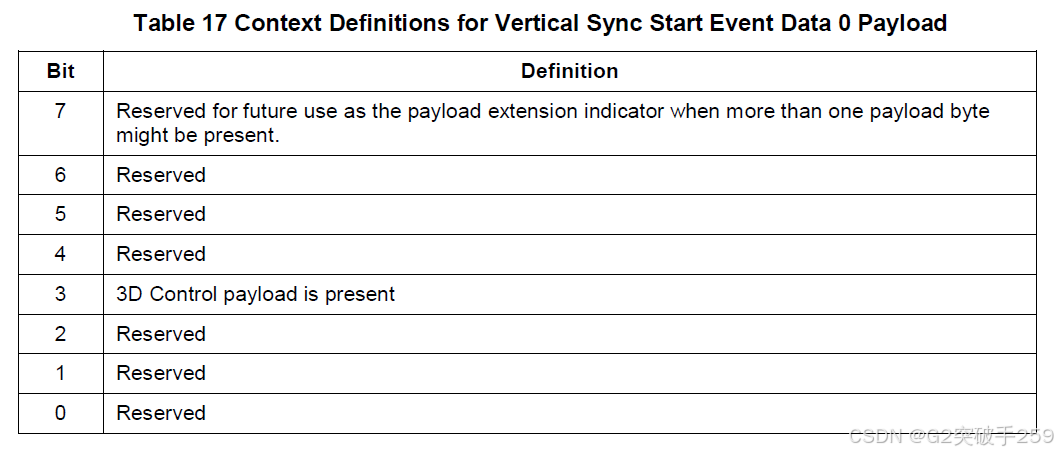 Technical Insights | Introduction to MIPI DSI Protocol Processor to Peripheral Transactions