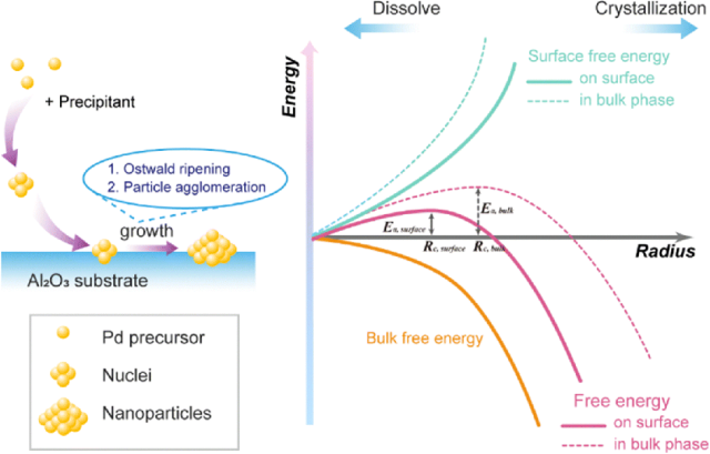 Understanding the Synthesis and Applications of Alumina Morphology Control