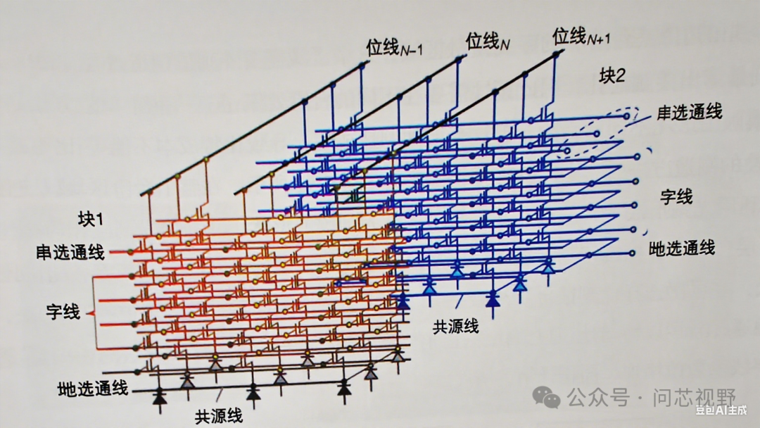 Understanding NAND Flash: From Basics to Abandonment