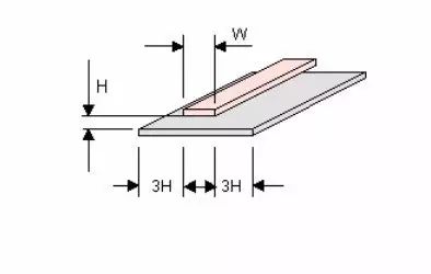 Comprehensive Summary of PCB Design Experience