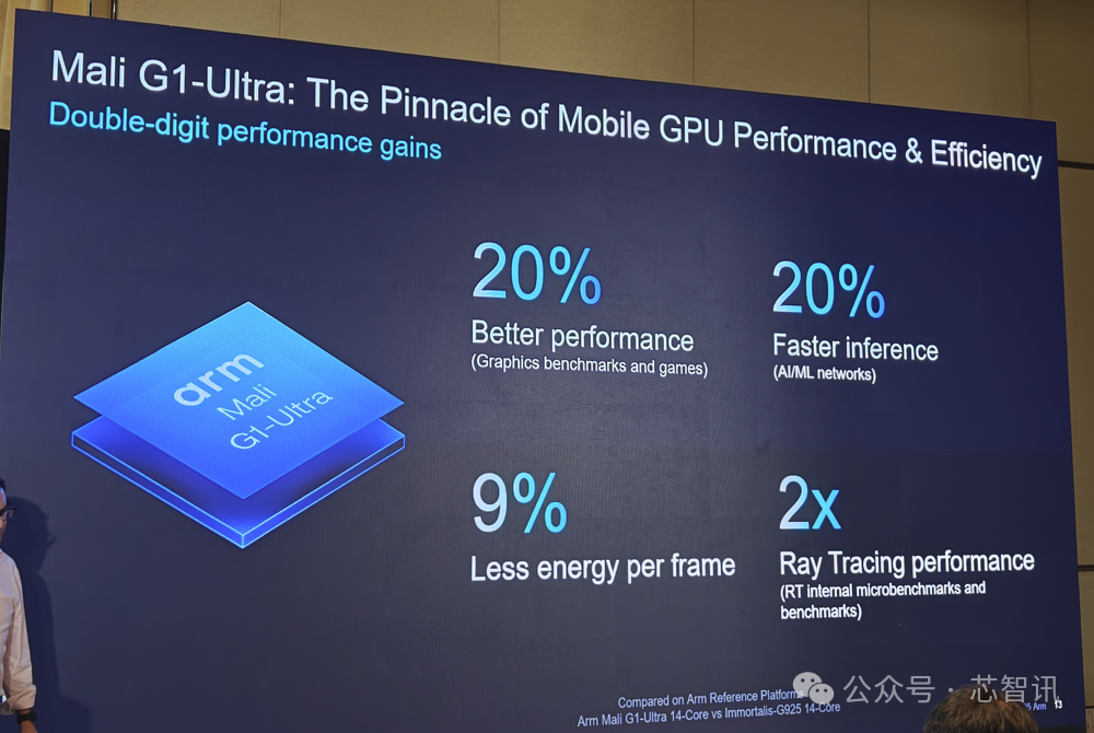 Arm Lumex CSS Release: Detailed Overview of the New C1 CPU and G1-Ultra GPU