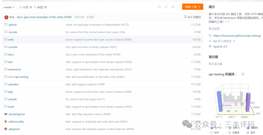 Open Source API Testing Tool: Validate HTTP Responses and Generate Reports in Markdown and Other Formats - An Alternative to Postman!