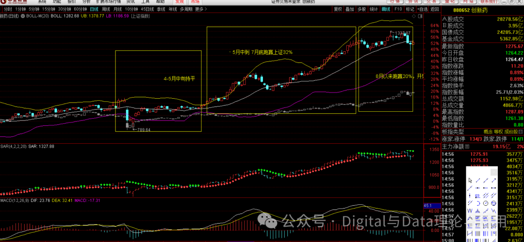 Weekend Special: Rotation Patterns Since April, Favorable Conditions for Chips, and September Allocation Strategies