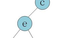 Beijing MediaTek Embedded Software Engineer Written Test Questions and Analysis