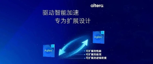 More Scalable FPGA Designs: Agilex™ 3/5 FPGA and SoC for Efficient Evolution of Intelligent Applications