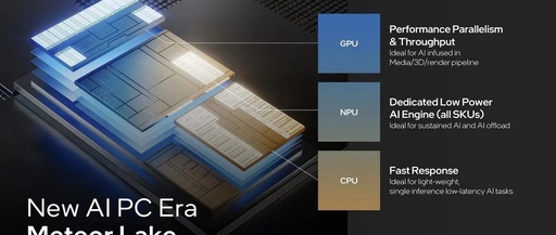 In-Depth Analysis of Intel Meteor Lake NPU: Architecture, Performance, and Limitations