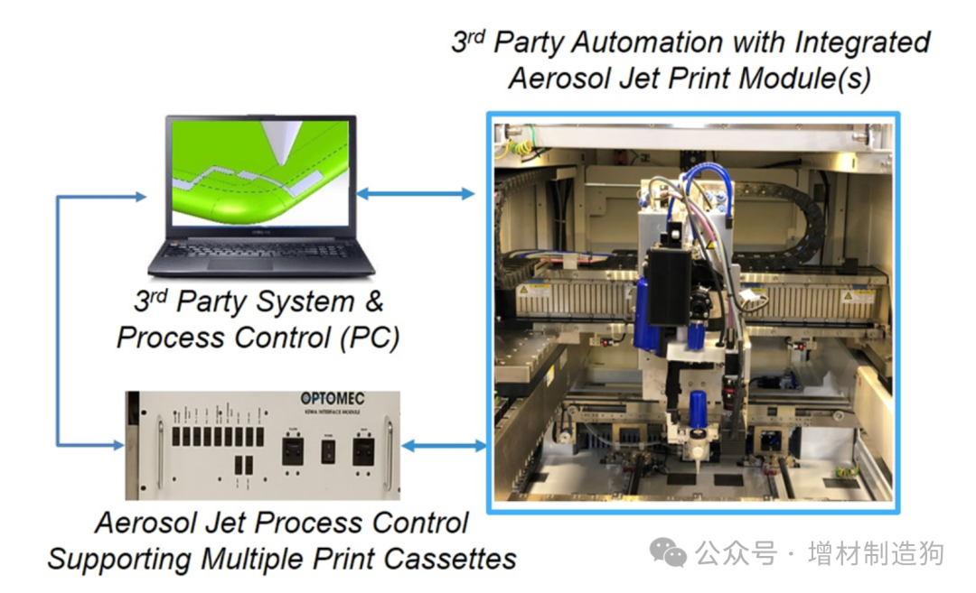 From Circuit Boards to Chips: Understanding the Additive Electronics Revolution Led by Fabric8Labs and Nano Dimension
