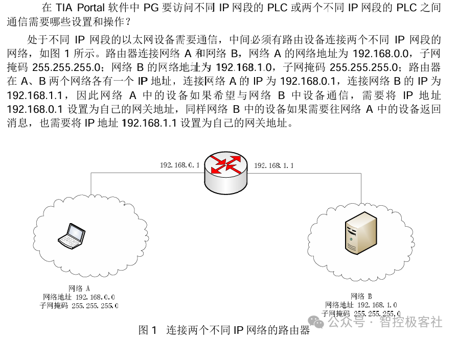 How to Communicate Between Two PLCs Across Different Subnets
