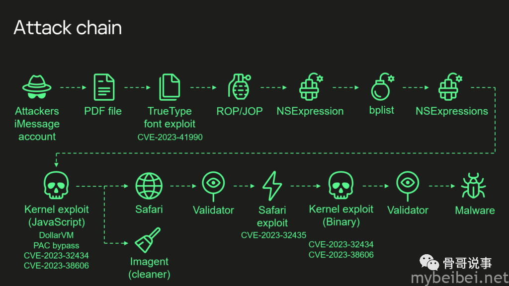 Operation Triangulation: The Last (Hardware) Mystery