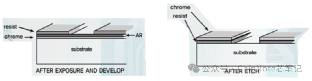 The Uses and Production Process of Reticles and Photomasks in Semiconductor Lithography Materials