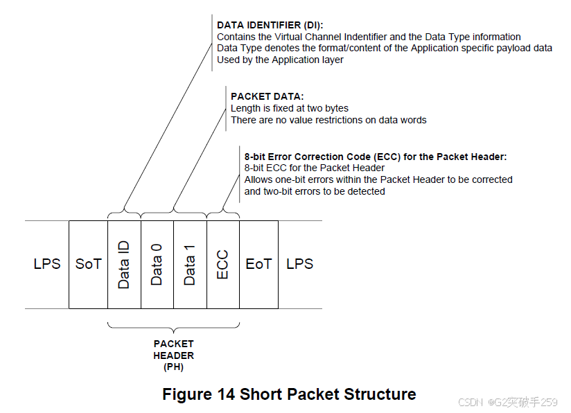 Technical Insights | Introduction to MIPI DSI Protocol Packets