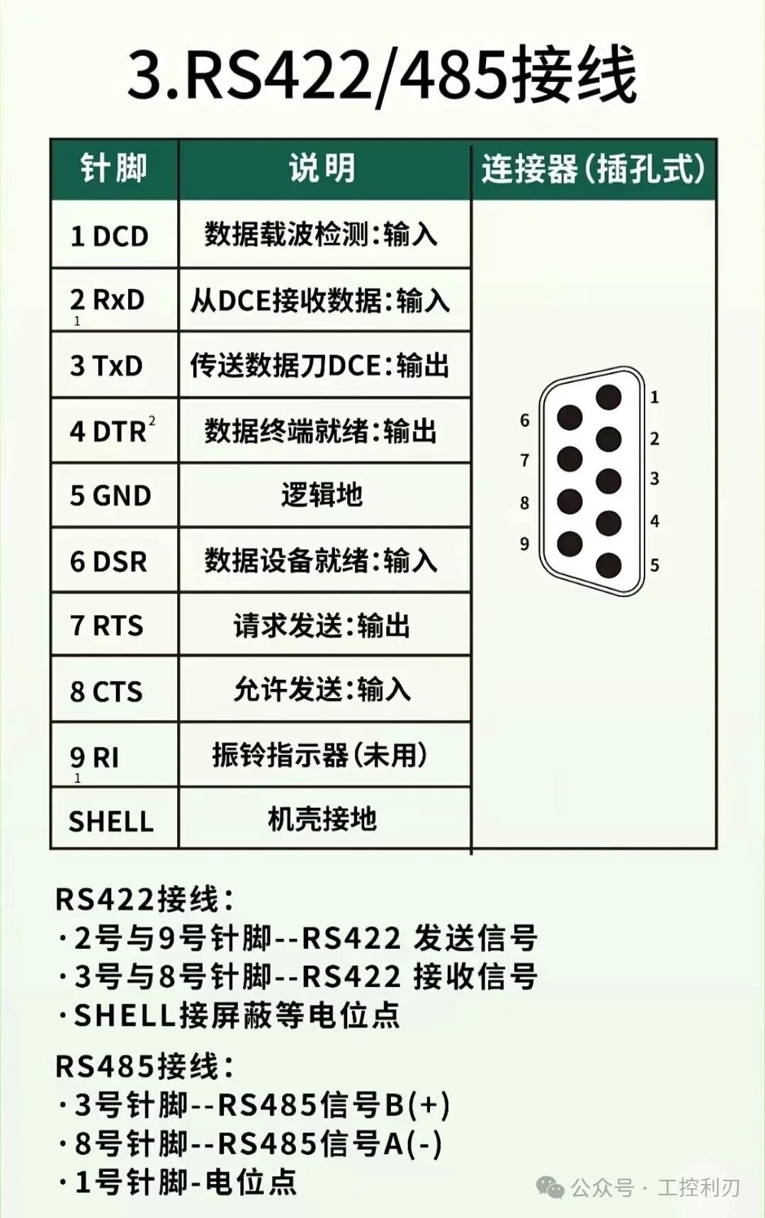 Essential Guide for Industrial Control Professionals: Correct Wiring for PLC Serial Ports - The Essence of RS232/422/485 Wiring!