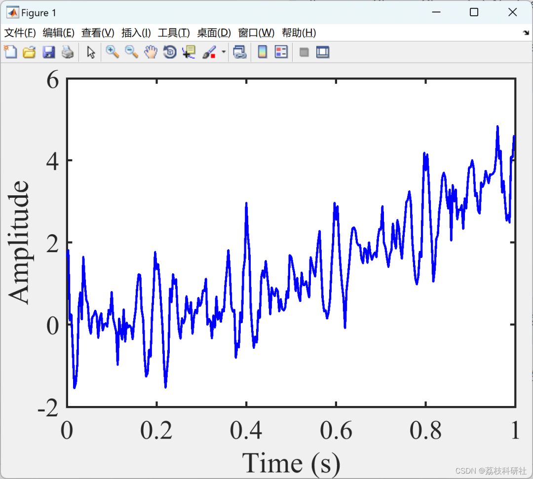 Research on Data-Driven Adaptive Linear Frequency Modulation Mode Decomposition (Matlab Code Implementation)
