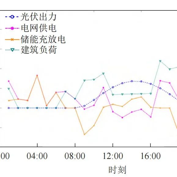 Dynamic Pricing and Energy Management of Multi-Virtual Power Plants Based on Meta-Model Optimization Algorithm