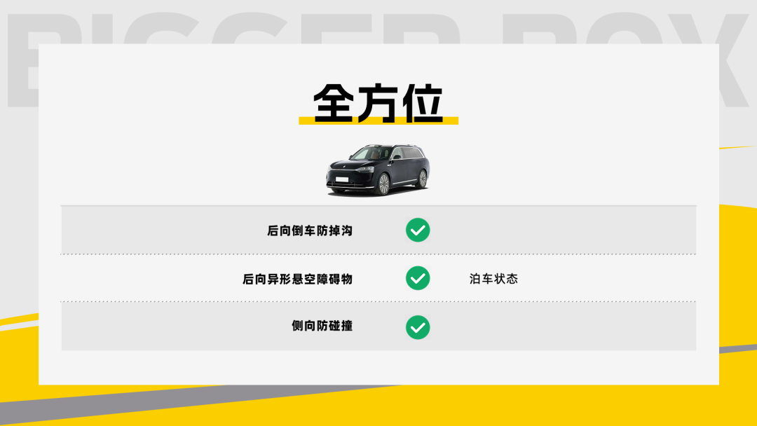 Super Unboxing: 36 Advanced Driver Assistance Hardware Sensors - Is the Wanjie M9's Active Safety a 'Moat'?