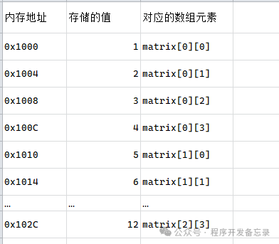 Exploring Pointers in C Language (Part 2): Pointer Arrays and Array Pointers