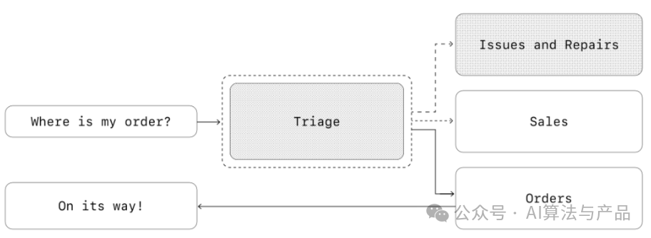 A Practical Guide to Building AI Agents