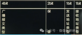 Interview: Questions Regarding BLE Bluetooth