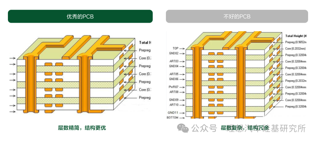 Technical Column | Ultimate PCB Design