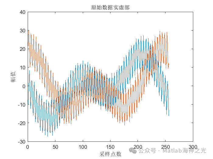 Human Positioning Based on Point Cloud in MATLAB [Includes MATLAB Source Code]