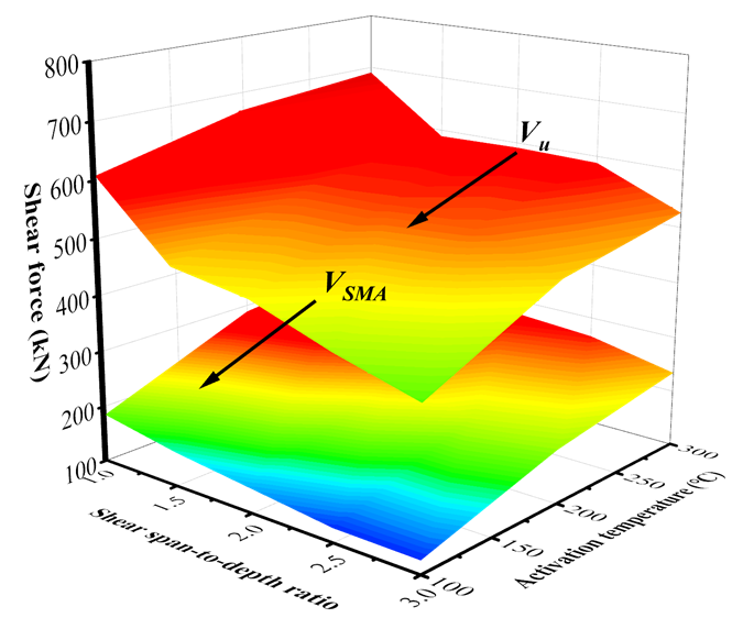 Research on the Shear Performance of Damaged Concrete T-beams Strengthened with Diagonal Embedded Fe-SMA Bars
