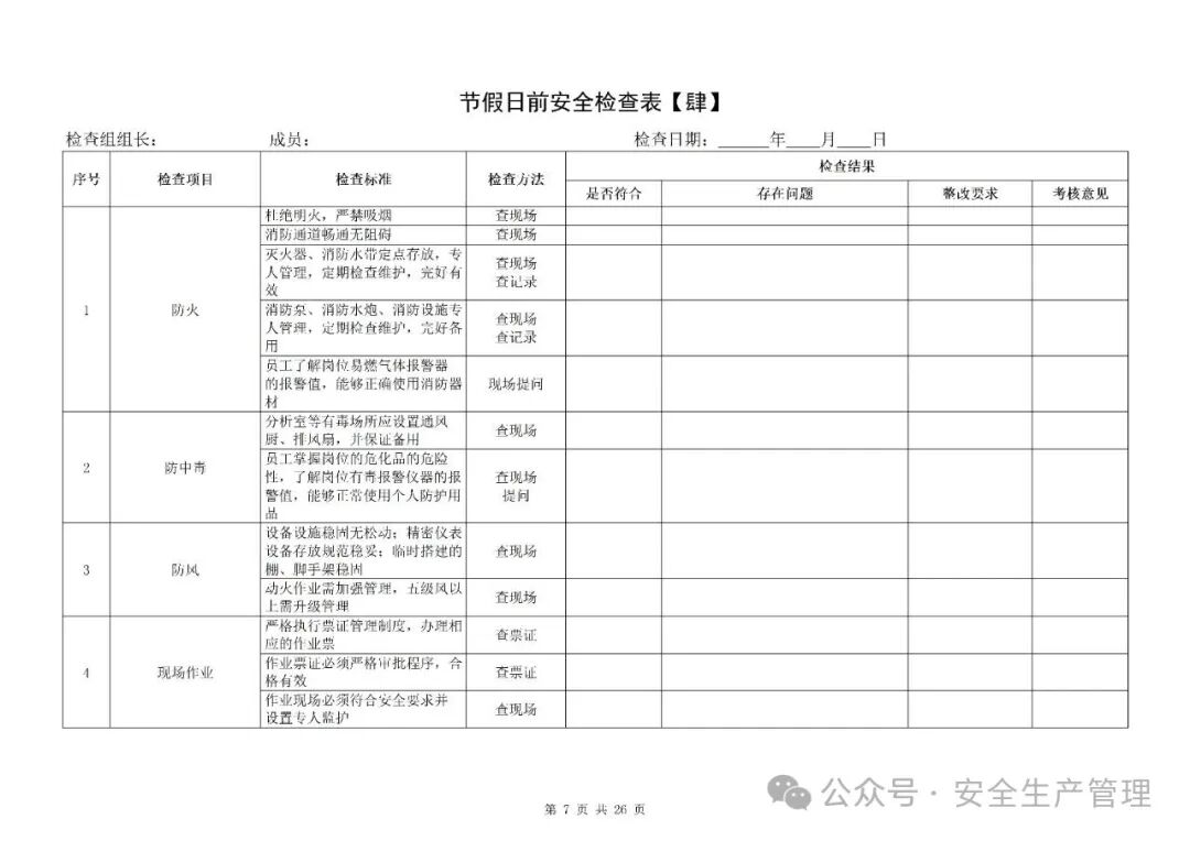 Compilation of Pre-Festival Safety Inspection Checklist