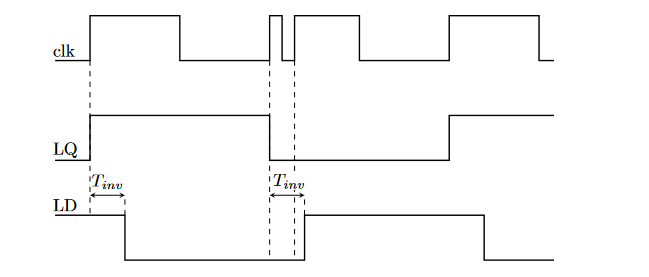 Methods for Bypassing Fault Detection Circuits in Fault Injection