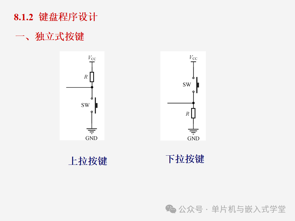 Function Expansion of Microcontrollers