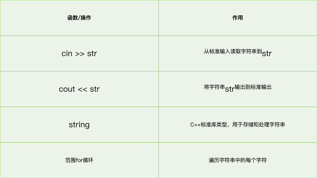 C++ Problem P1200 [USACO1.1] Your Ride Is Here