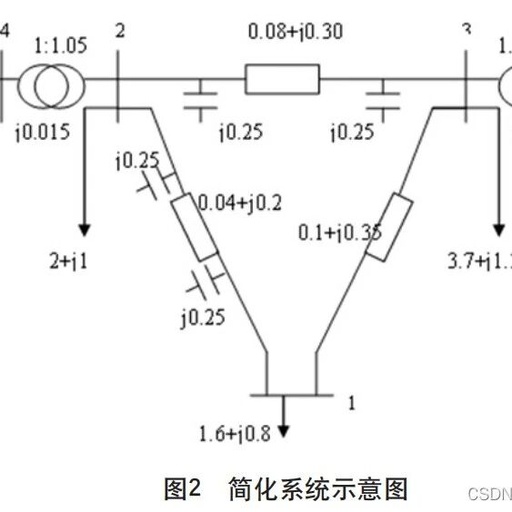 Optimal Power Flow Using Interior Point Method (Matlab Implementation)