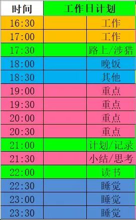 Mastering Time Management: DIY Time Management Spreadsheet (1)