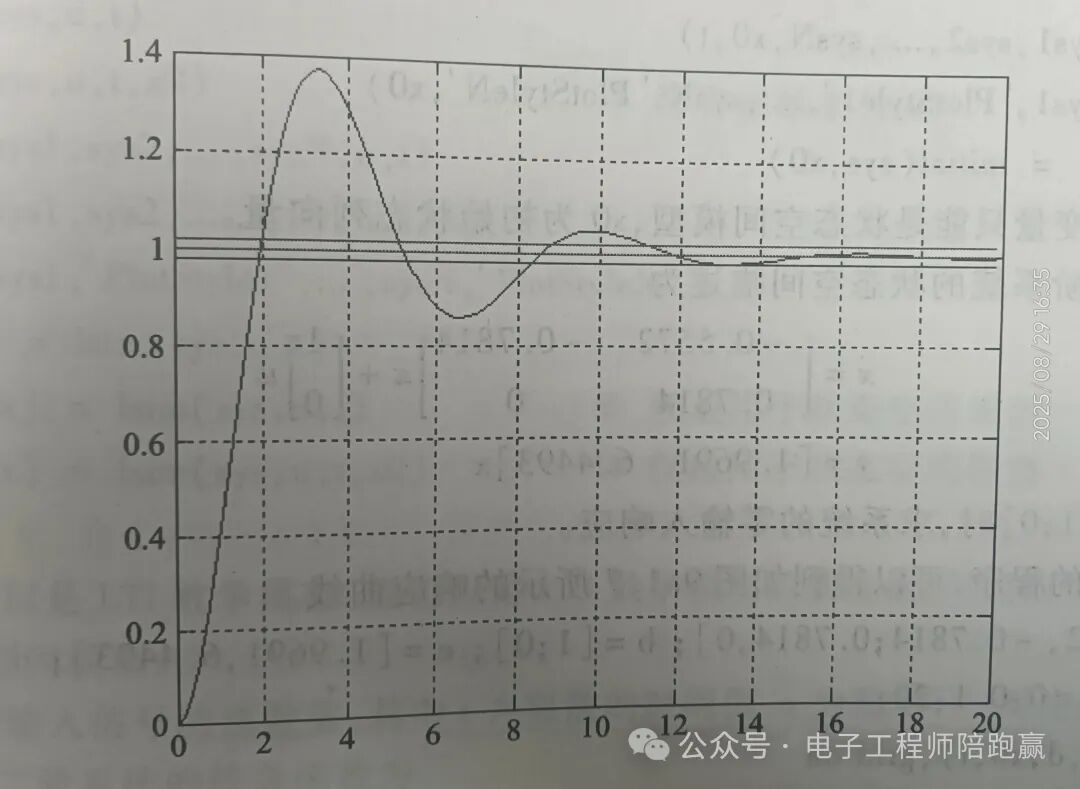 Why Top Electronic Engineers Can't Do Without MATLAB and Simulink? A Comprehensive Overview!